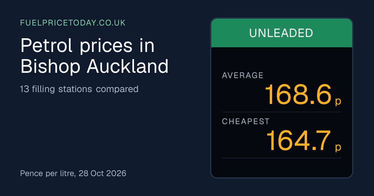 Bishop Auckland Petrol & Diesel Prices: 13 Stations