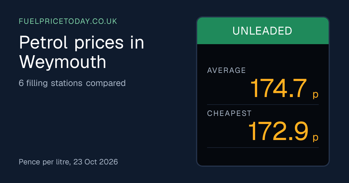 Weymouth Petrol & Diesel Prices: 6 Stations